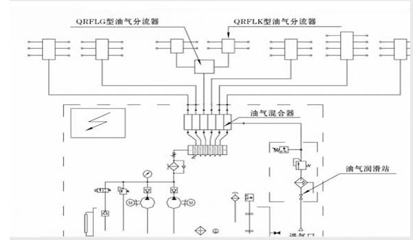 電動(dòng)潤(rùn)滑泵